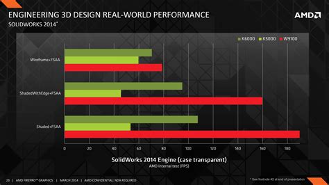 AMD Announces FirePro W9100