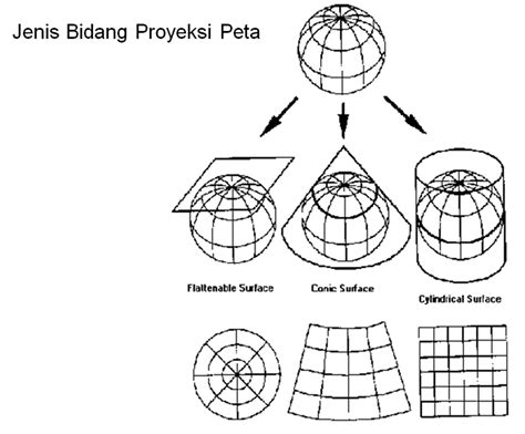 Proyeksi Peta - Pembelajaran Geografi