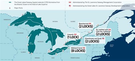 The Seaway - Great Lakes St. Lawrence Seaway System