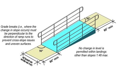 Chapter 4: Ramps and Curb Ramps