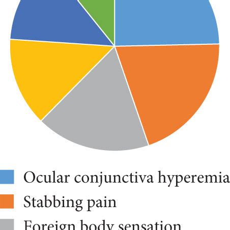 Analysis of clinical manifestations of acute hemorrhagic conjunctivitis ...