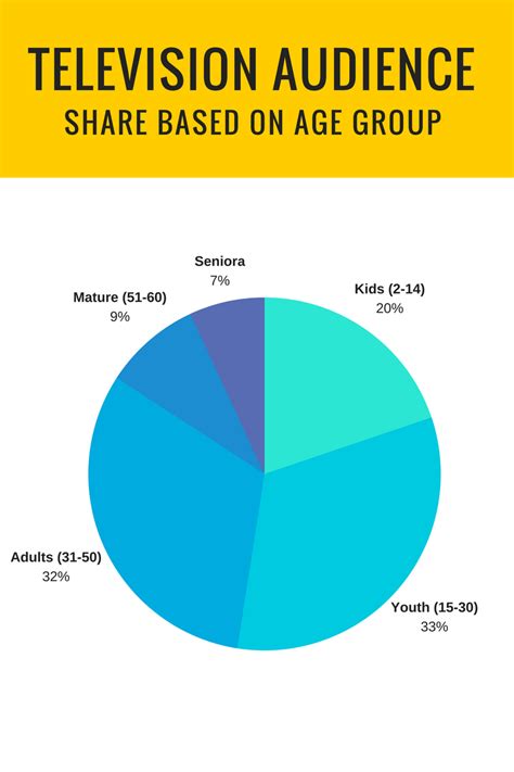 Music Genre Textured Pie Chart Blog Graphics - The Media Ant