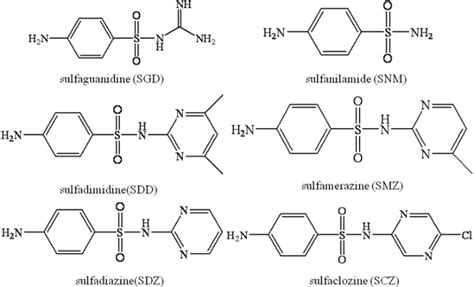 Determination of Sulfonamides in Chicken Liver by Capillary Electrophoresis with an In-Column ...