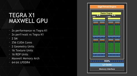 Tegra X1's GPU: Maxwell for Mobile - NVIDIA Tegra X1 Preview ...