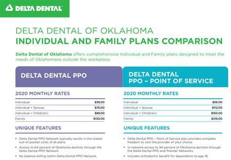 Delta Dental Introduction