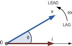 Phasor Diagram | Basic Electronics Tutorials