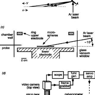 ͑ a ͒ Mach cone angle ␮ of the first and second Mach cone measured from... | Download Scientific ...