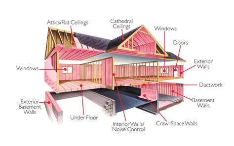 Why Insulate? | Lynch Insulation