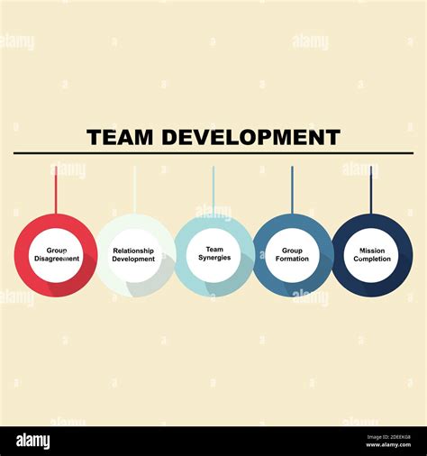 Diagram of Team Development concept with keywords. EPS 10 Stock Vector Image & Art - Alamy