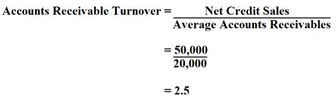 How to Calculate Accounts Receivables Turnover.