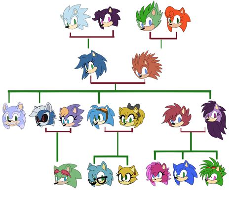 Sonic AU Family Tree by Cyclone62 on DeviantArt