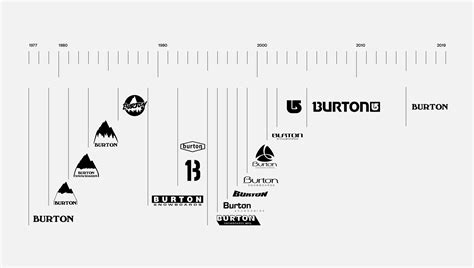 Burton Snowboards Brand Identity