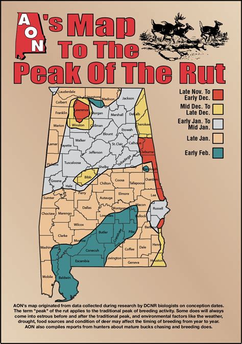 Deer Rut Forecast 2020 - Template Calendar Design