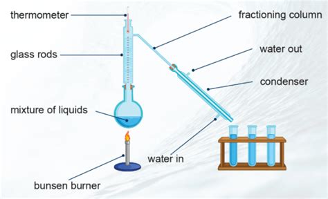 What is Distillation? - Answered - Twinkl Teaching Wiki