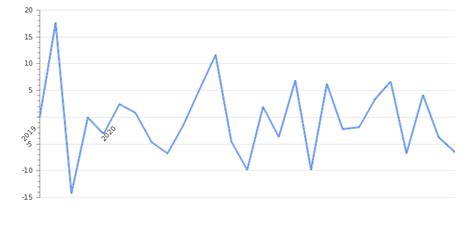 Mozambique Leading Economic Index 2024 | Take-profit.org