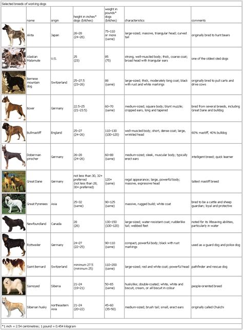 Selected breeds of working dogs