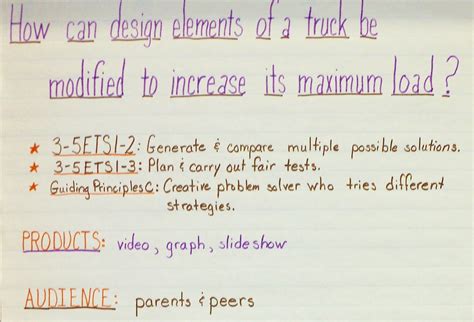 Math Project-Based Learning: 22+ Challenge-Solving Projects – For Deeper Learning