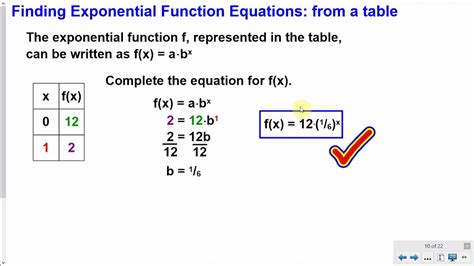 Finding Exponential Function Equations from a Table and Graph - YouTube