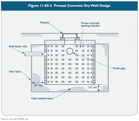 Dry Wells | CT Stormwater Quality Manual