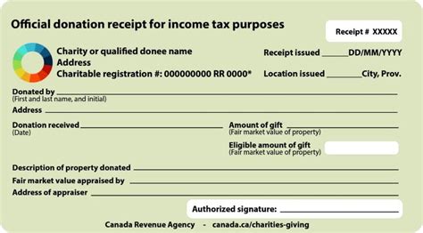 Sample official donation receipts - Canada.ca