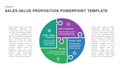 Sales Value Proposition PowerPoint Template and Keynote