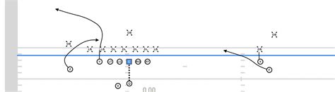 Thoughts on this goal line play : r/footballstrategy