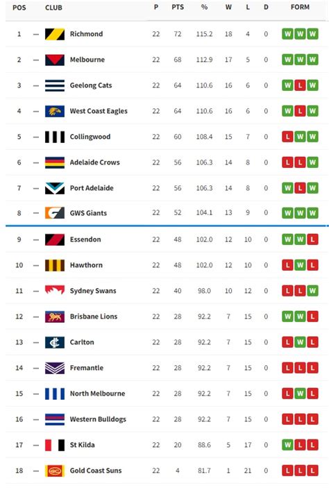 Afl Live Ladder Predictor 2023 W 4 Form Printable Free Pdf Download - PELAJARAN