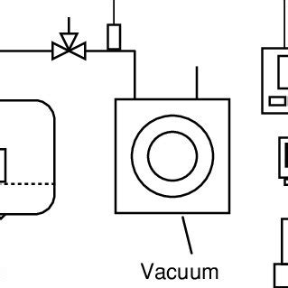 Schematic diagram of freeze-drying set up. | Download Scientific Diagram