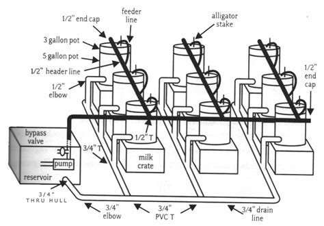 How To Build a DIY Hydroponic Top Feeding Bucket System