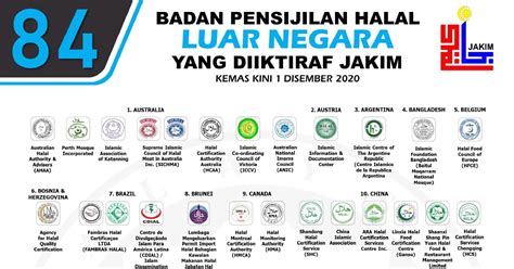 Jakim approves 84 halal logos from abroad | New Straits Times