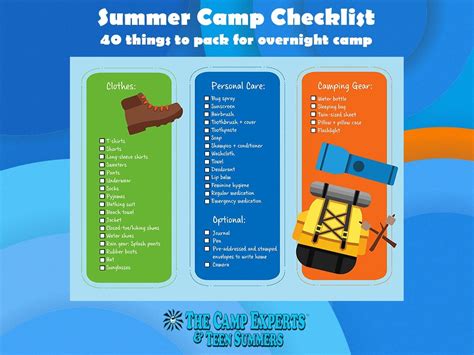 Overnight Summer Camp Packing List - The Overnight Camp Experts Blog