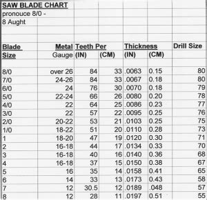 Size matters: chosing the right jewelers saw blade size - Zilvera