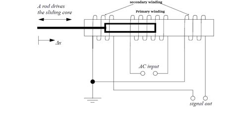 Schematic Diagram Of Lvdt