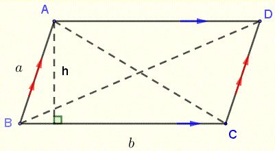 Parallelogram Calculator and Solver