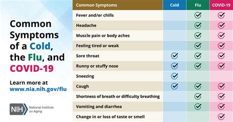 Flyer: Common Symptoms of Cold, Flu, and COVID-19 | Vaccine Resource Hub