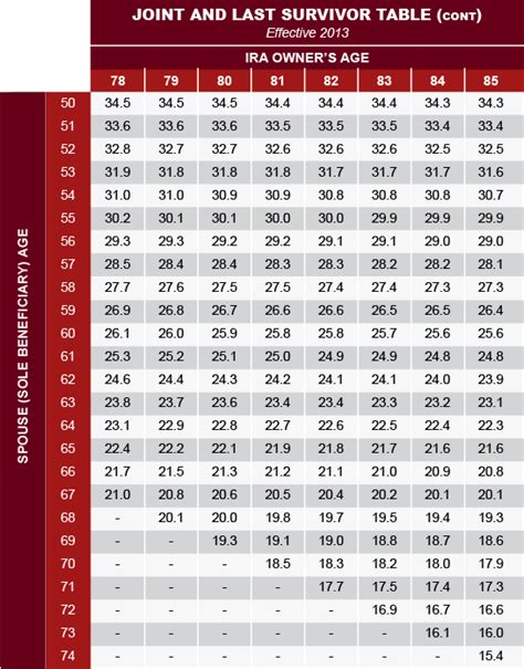 Required Minimum IRA Distributions | Succentrix Business Advisors - Penelope Davies