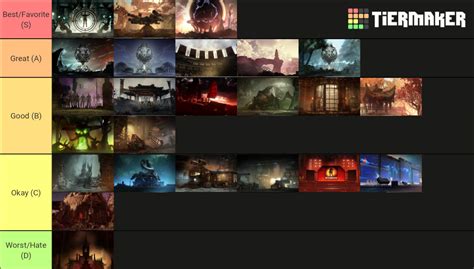 Mortal Kombat 11 / Aftermath / Ultimate Stages Tier List (Community Rankings) - TierMaker