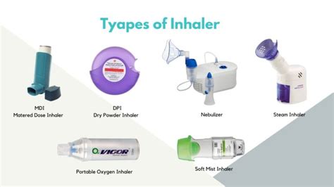 √ Inhaler Price and Types in Philippines 2024