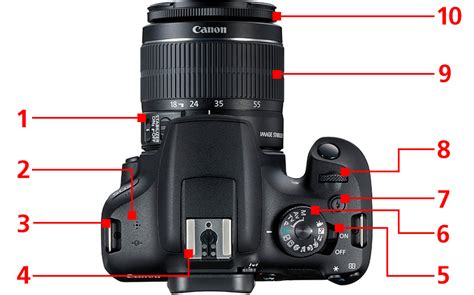 [Lesson 2] Knowing the Different Parts of the Camera