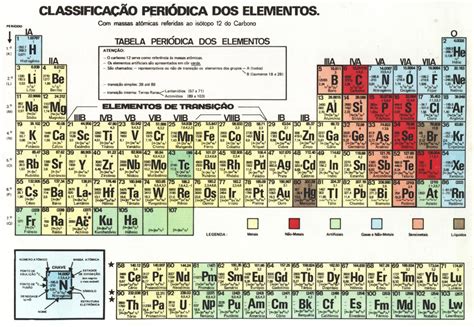 Tabela periódica - Química - InfoEscola