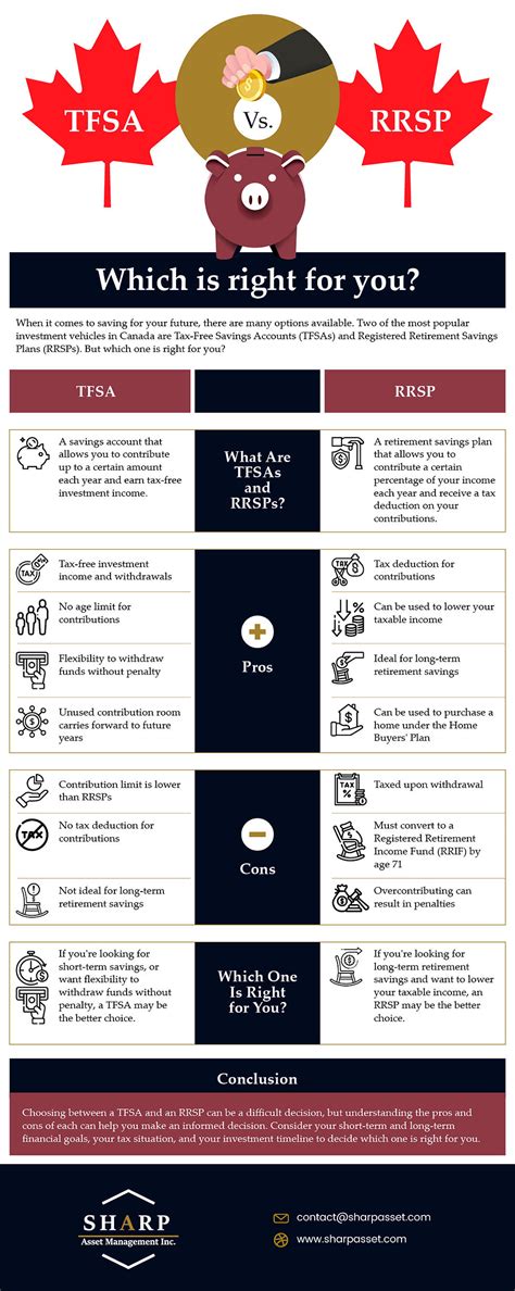 TFSA vs. RRSP: Which Is Right for You?