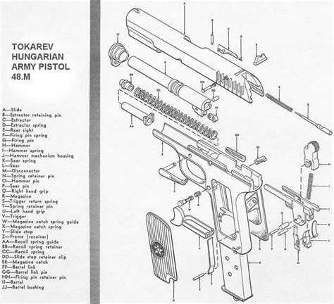 Tokarev Disassembly Question - AR15.COM