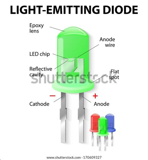 1,056 Led Anode Images, Stock Photos & Vectors | Shutterstock