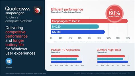 Qualcomm targets low-cost PCs with the Snapdragon 7c Gen 2 CPU | PCWorld