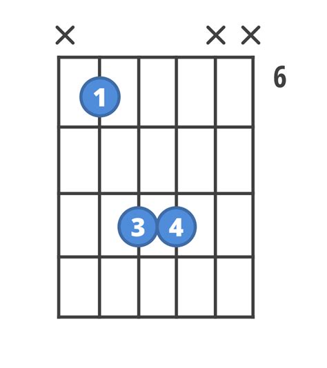 How to play D#5 | ChordBank