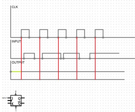 Timing diagram for edge triggered flip flop - qlasopa