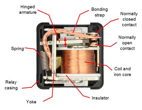 Automotive Relay Guide | 12 Volt Planet