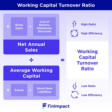 Working Capital Turnover Ratio: Definition & Formula