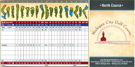 Scorecard - Michigan City Golf Course