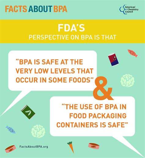 What is BPA in Plastic? What is BPA Used for? | Facts About BPA